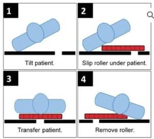 MCM Roller Transfer Board Instructions