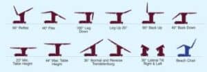 Skytron 6700B Table Positions