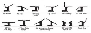 Skytron 6701 Positions