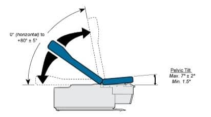Midmark 223 Power Exam Table - Refurbished - Image 2