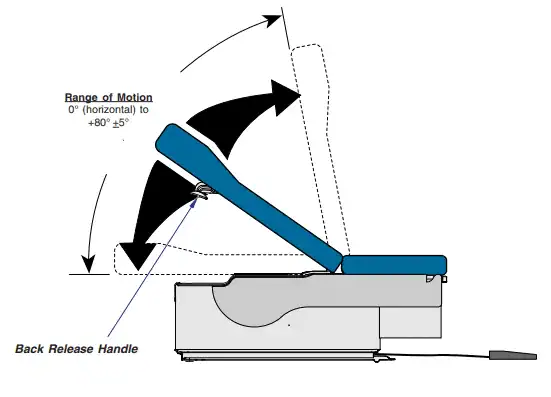 Midmark 622 Power Exam Table - Refurbished - Image 4