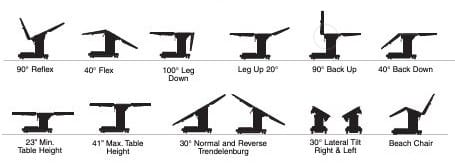 Skytron 6701 Hercules Surgical Table - Refurbished - Image 5