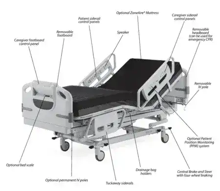 Hill-Rom Advanta (P1600) Hospital Bed - Refurbished - Image 3
