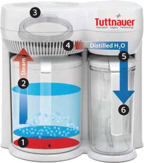 Tuttnauer DS1000 Steam Distiller - Image 2