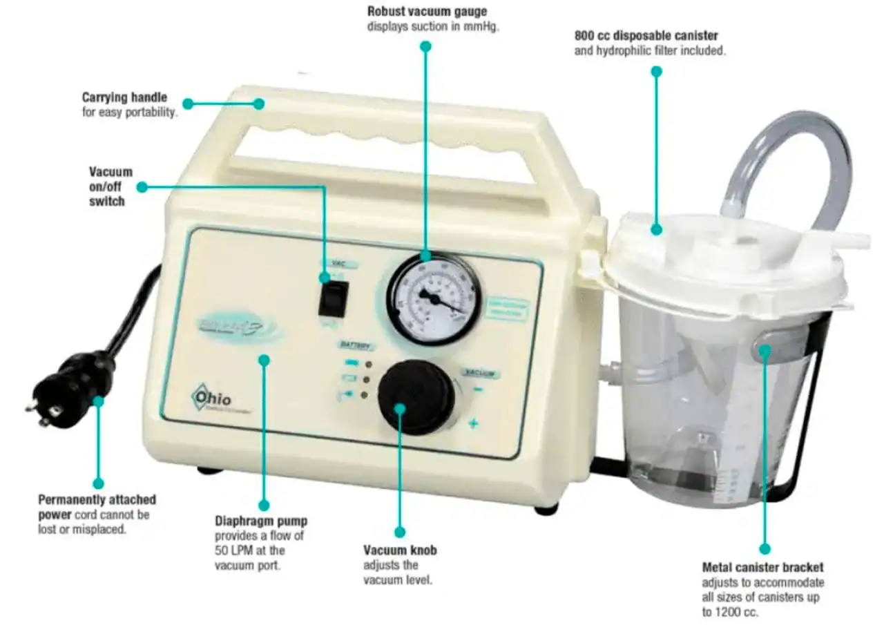 Ohio Care-E-Vac 3 Portable Aspirator Suction Unit - Refurbished - Image 2