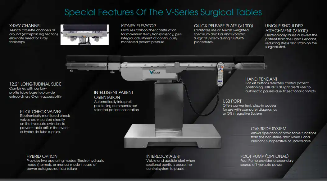 NUVO V800 Surgical Table, Venture Medical Requip.